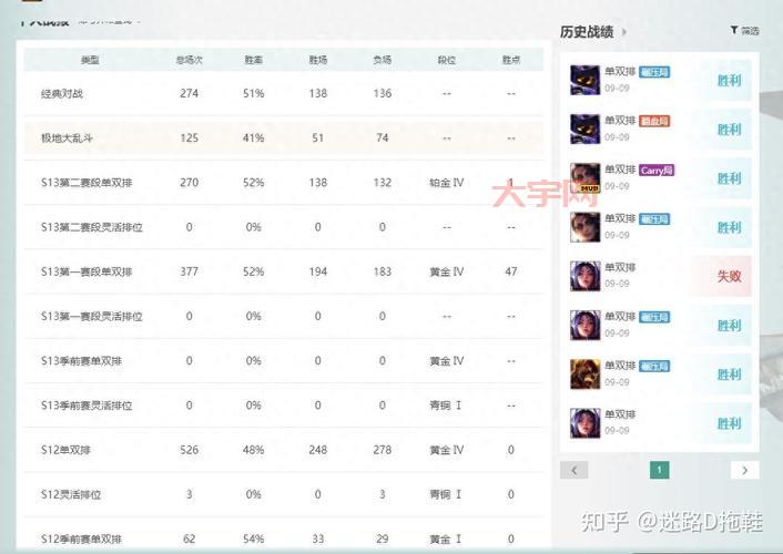 lol不能打排位(是不是段位不够)