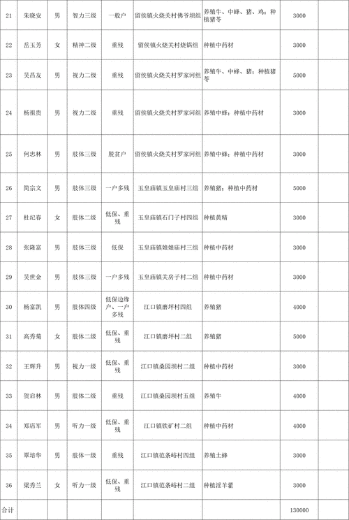 2024年残联招聘公告:应届毕业生和社会人员报名指南