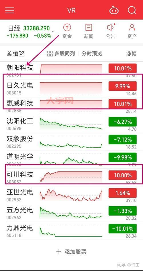 股票赚钱术:如何利用低估时机精准选股