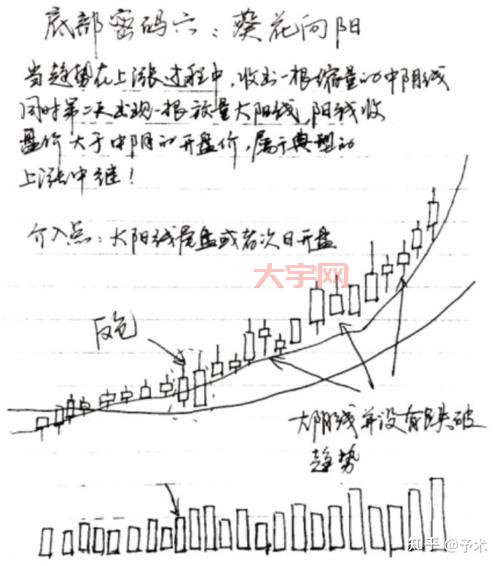 股票赚钱术:如何利用低估时机精准选股
