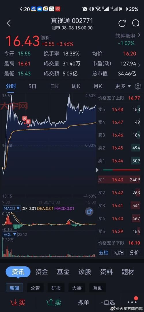 股票赚钱术:如何利用低估时机精准选股