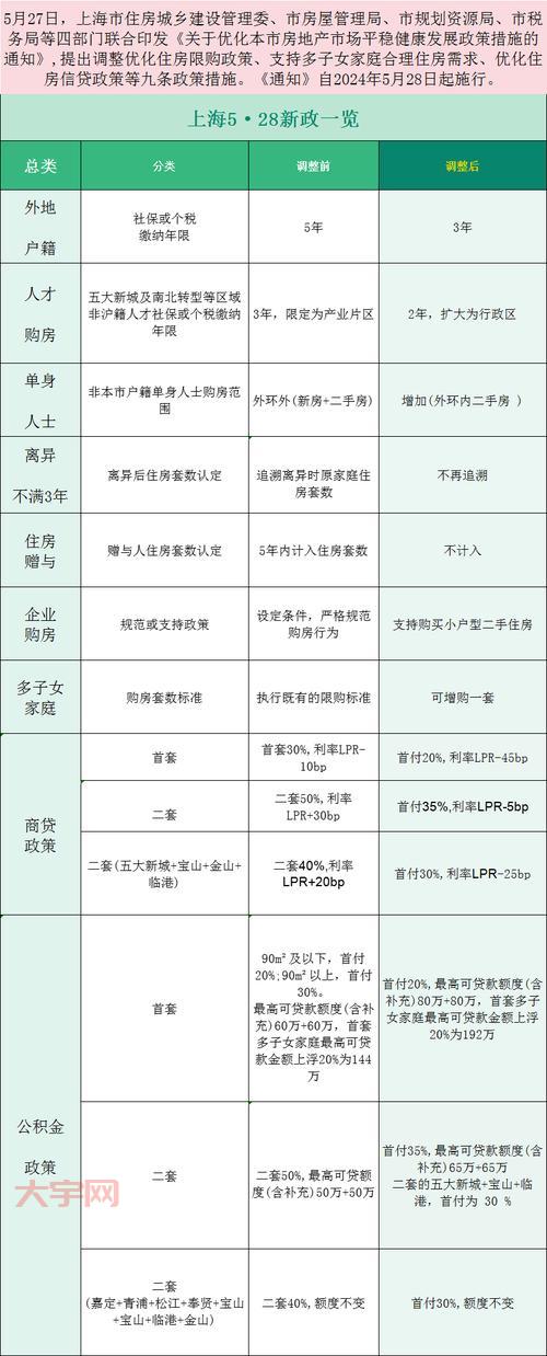 上海楼市限购政策调整:最新解读与市场影响分析
