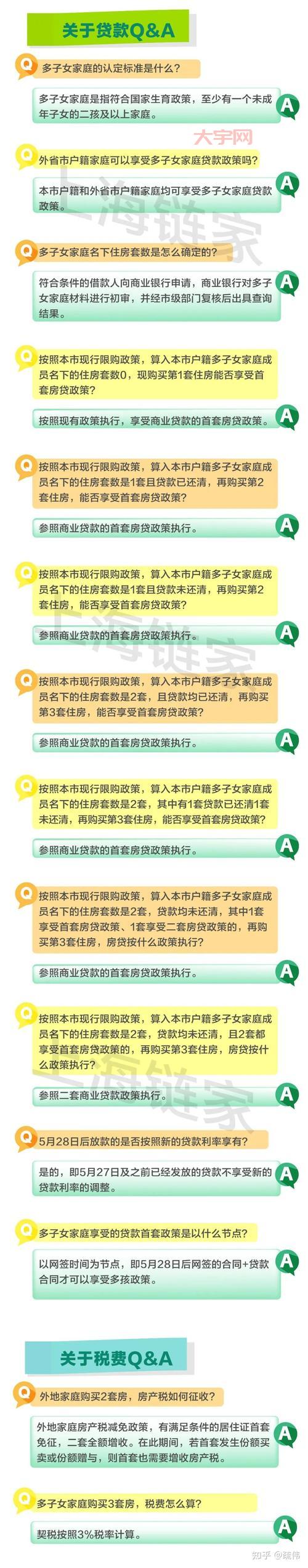 上海楼市限购政策调整:最新解读与市场影响分析