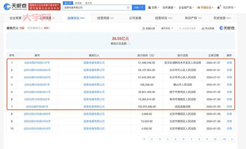 国美电器又摊上事了?被强制执行2.5亿!