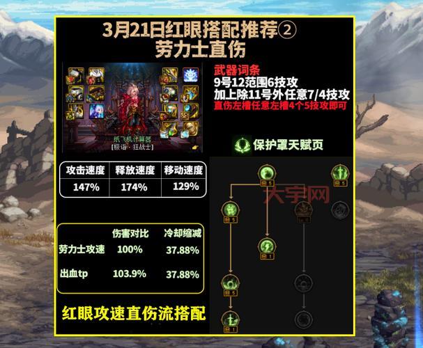 DNF狂战士二次觉醒任务怎么做?详细流程和技巧都在这!