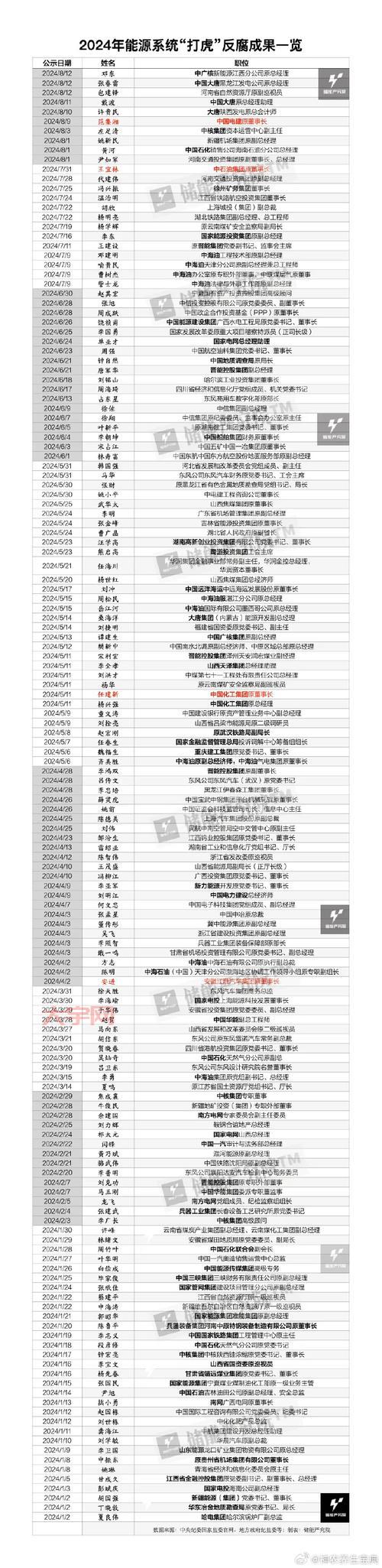 国企再掀反腐风暴,对普通人有啥影响?