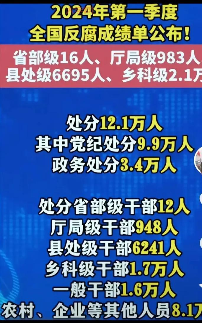 国企再掀反腐风暴,对普通人有啥影响?
