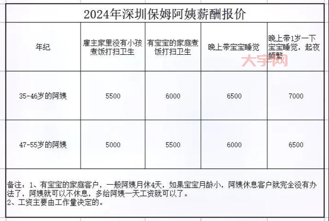 长春保姆多少钱一个月?这份价格表帮你做参考!