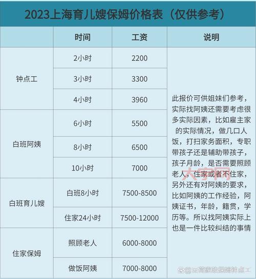 长春保姆多少钱一个月?这份价格表帮你做参考!