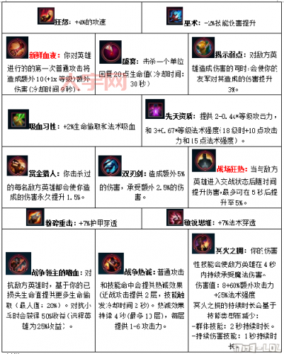 s7赛季排位机制大改动,你准备好了吗?