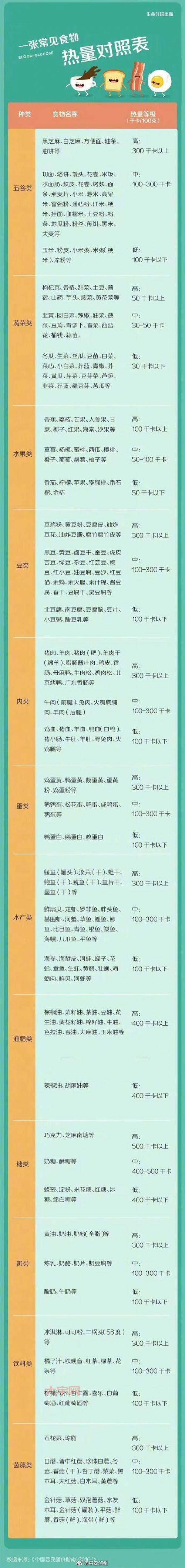 气温骤降身体吃不消?这些暖身食物帮你补充能量