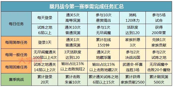 dnf虚无之境奖励是什么?通关攻略及奖励一览