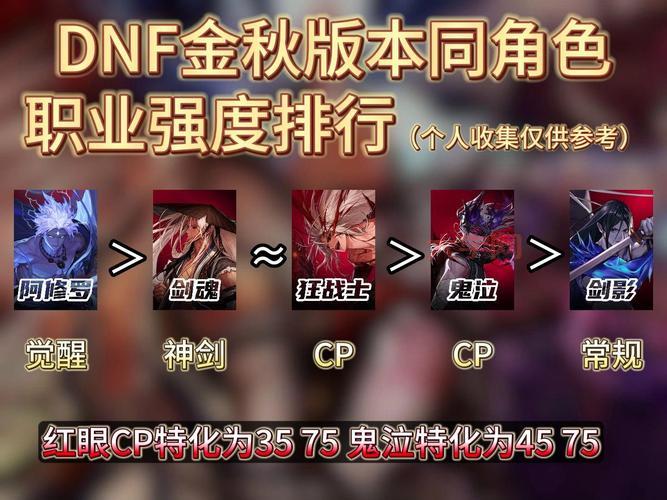 dnf移动角色强度排行,现版本强势职业解析!