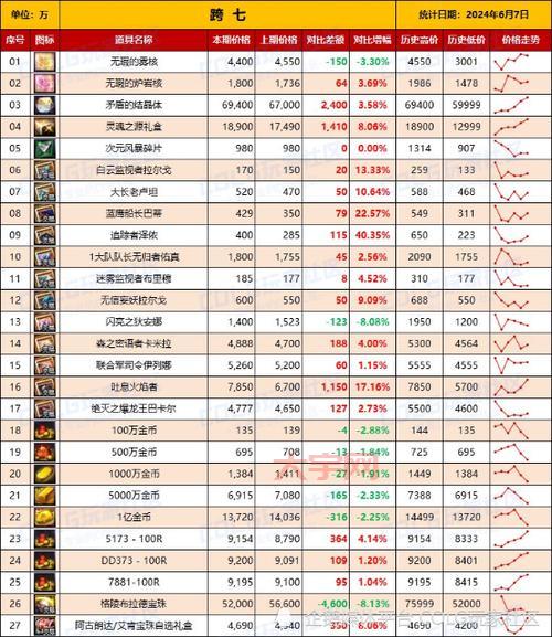 DNF50SS多少钱?2023年最新价格表看这里!