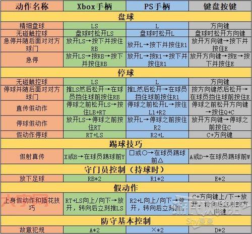 女气功刷图怎么加点?新手也能快速上手的攻略!