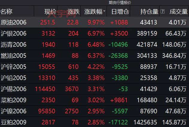 原油期货鑫东财配资安全吗?一文看懂平台风控!