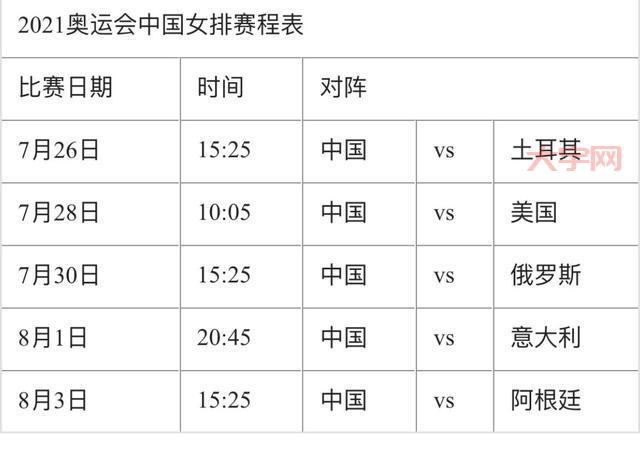 中国女排奥运名单预测,这些队员最有可能入选!