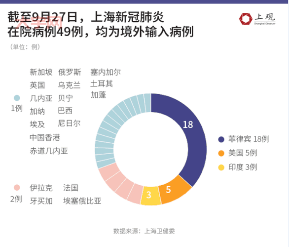 全国新增病例怎么看？手把手教你分析数据！