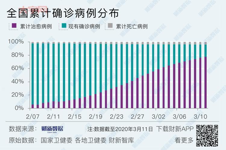 全国新增病例怎么看?手把手教你分析数据!