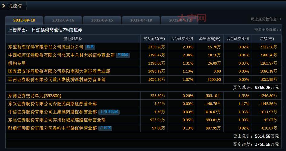 深圳地产股有哪些?这几家企业值得关注!