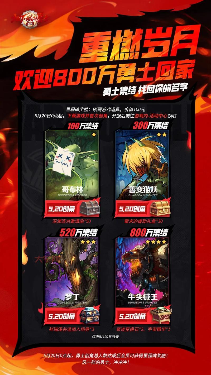 地下城与勇士补丁下载看这里,版本全速度快!
