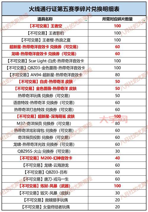 cf火线币有什么用?火线币兑换道具最全指南!
