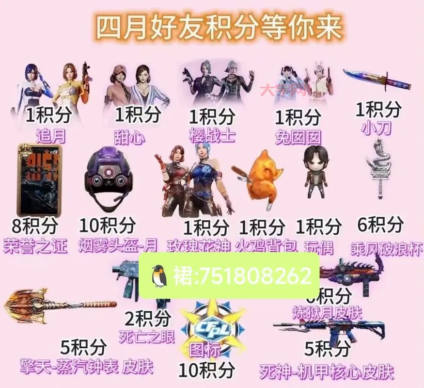 cf火线币有什么用?火线币兑换道具最全指南!