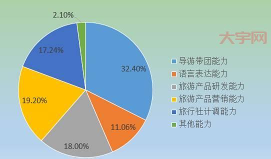 旅游人才都去哪了?分析旅游行业人才流动趋势!