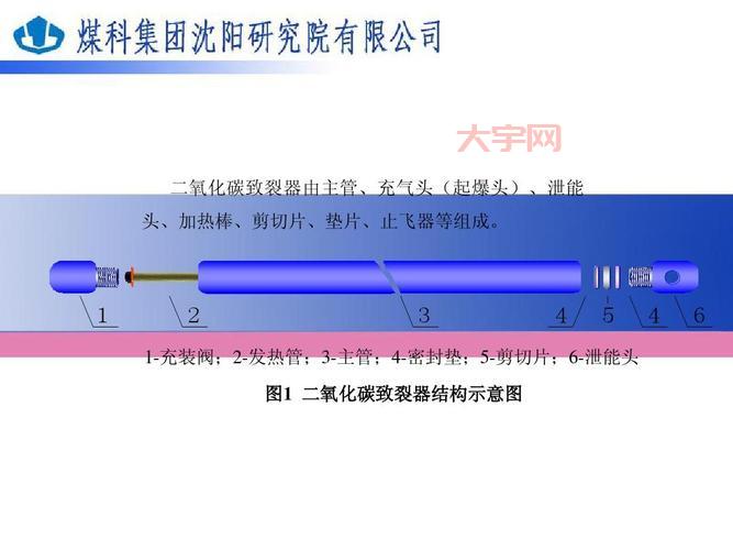 二氧化碳致裂器好用吗?试试就知道有多厉害!