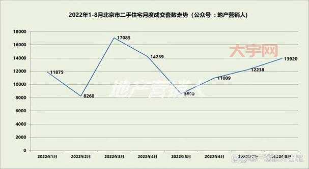 北京二手房行情走势图,未来房价预测!
