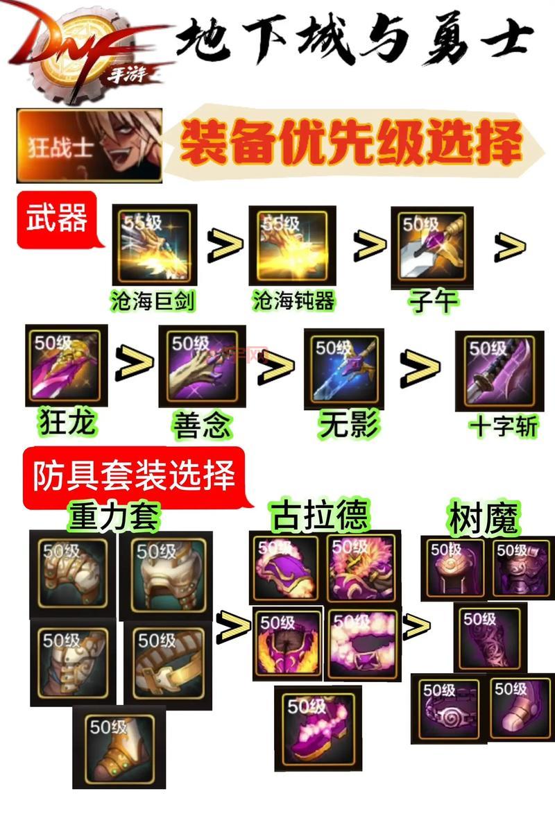 dnf追星逐月武器给谁用好？不同职业搭配推荐！