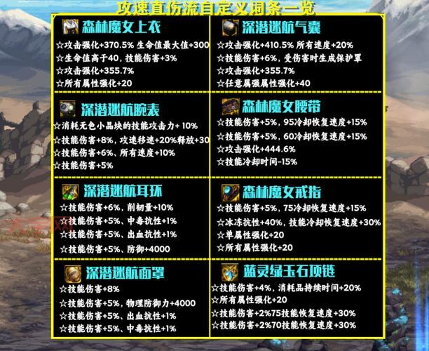 dnf追星逐月武器给谁用好?不同职业搭配推荐!