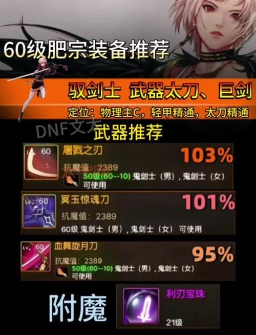 dnf追星逐月武器给谁用好?不同职业搭配推荐!
