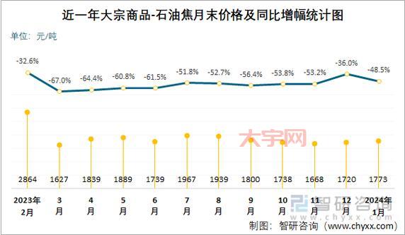 焦油价格受哪些因素影响?看完这篇就懂了!