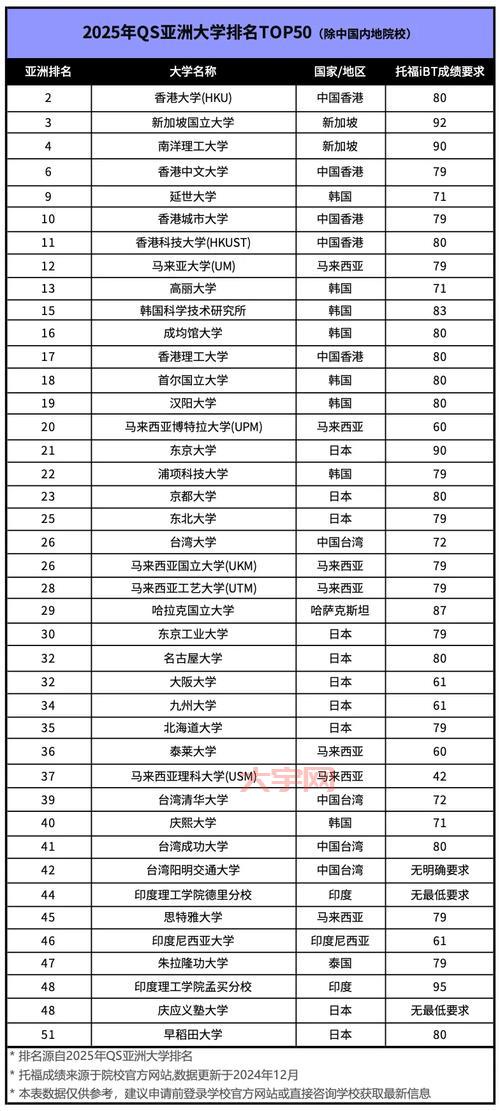 亚洲最大的网排名揭秘,看看都有哪些网站上榜!