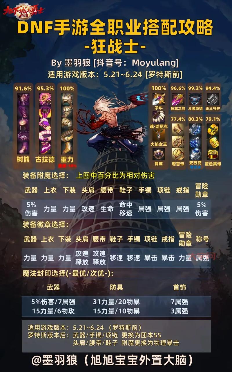 dnf格斗天王怎么玩？新手必看快速上手攻略！