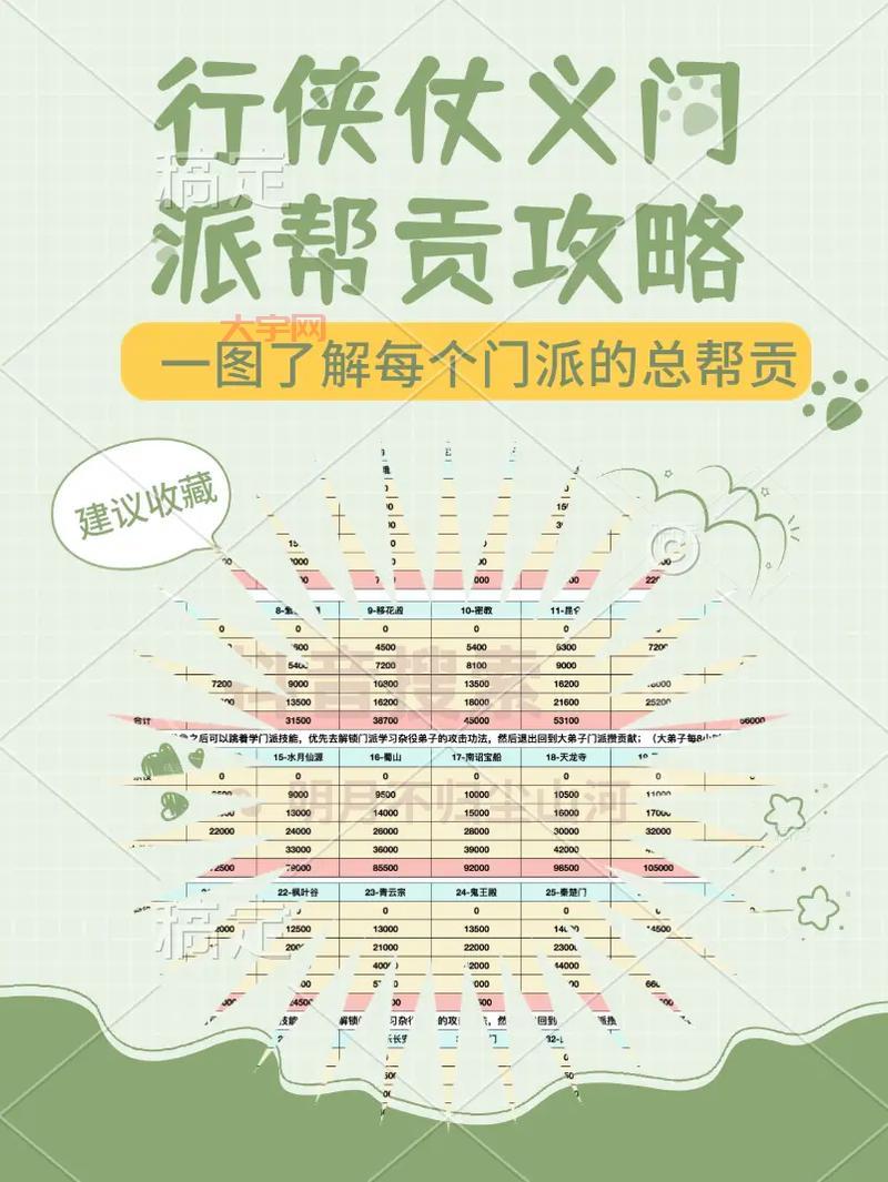 问道帮贡怎么获得快?新手快速积攒帮贡攻略!
