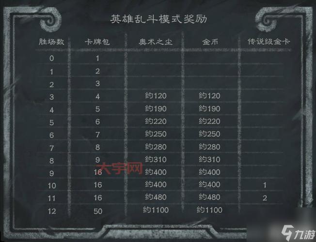 炉石传说英雄模式奖励有什么?快速拿满奖励技巧!
