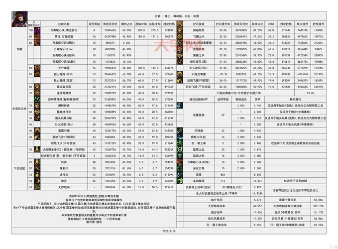 dnf地图大全（最新最全版本，各区域地图详解）