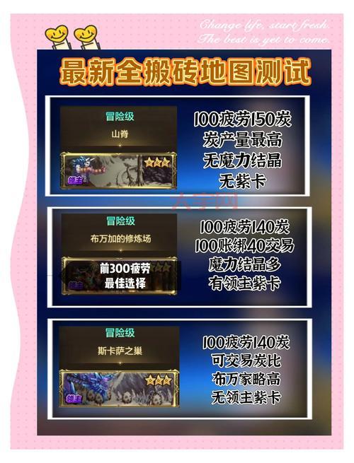 dnf地图大全(最新最全版本,各区域地图详解)