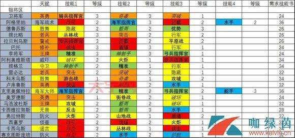 征服者升级怎么玩更高效?这篇攻略让你少走弯路!