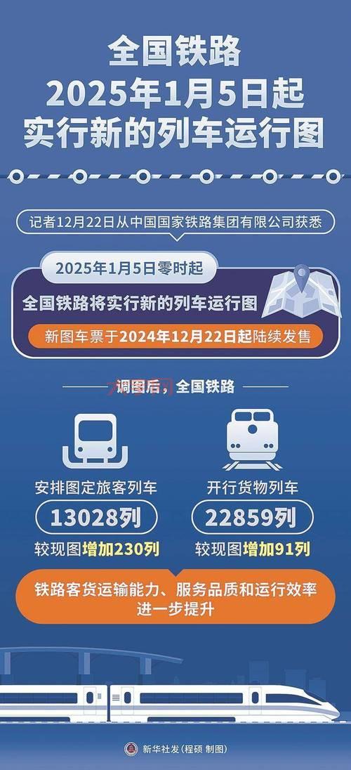 铁路新运行图怎么查?最全查询攻略看这里!