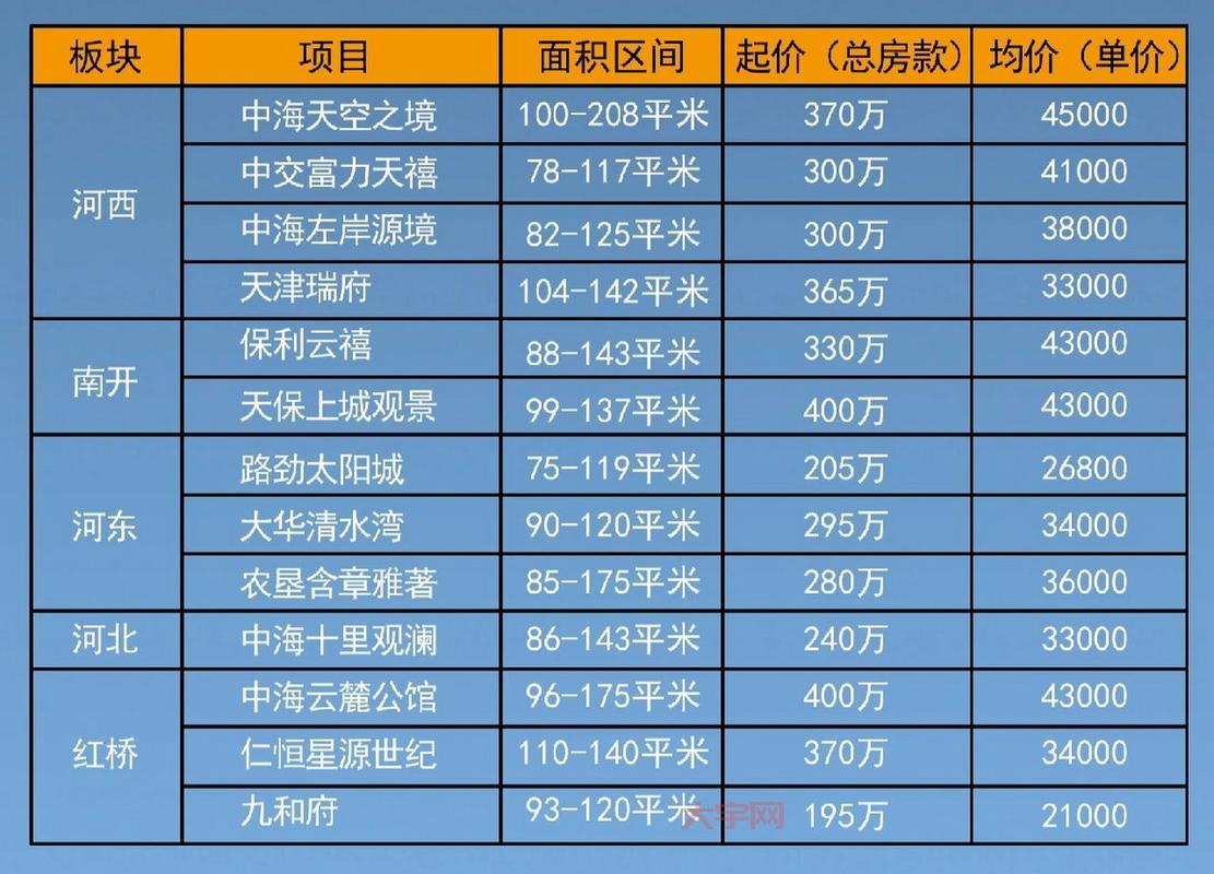 天津房产哪个区值得买?本地人给你分析分析!