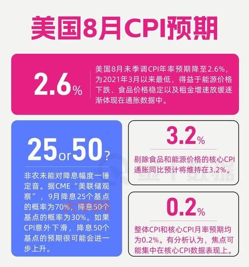 9月CPI数据变化,对投资理财有啥启示?