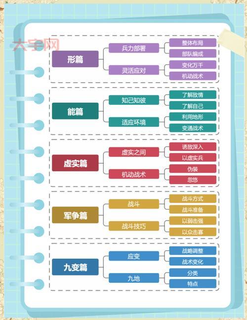 烽火战国官阶系统详解,快速了解官阶晋升之路!