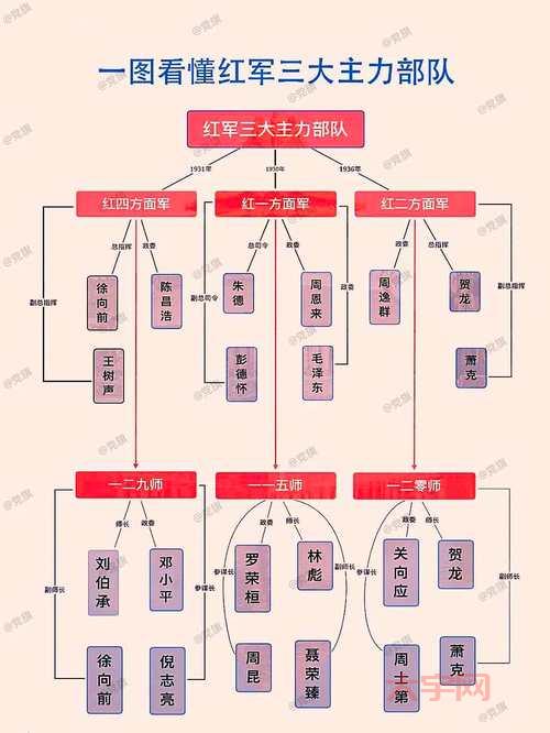烽火战国官阶系统详解,快速了解官阶晋升之路!