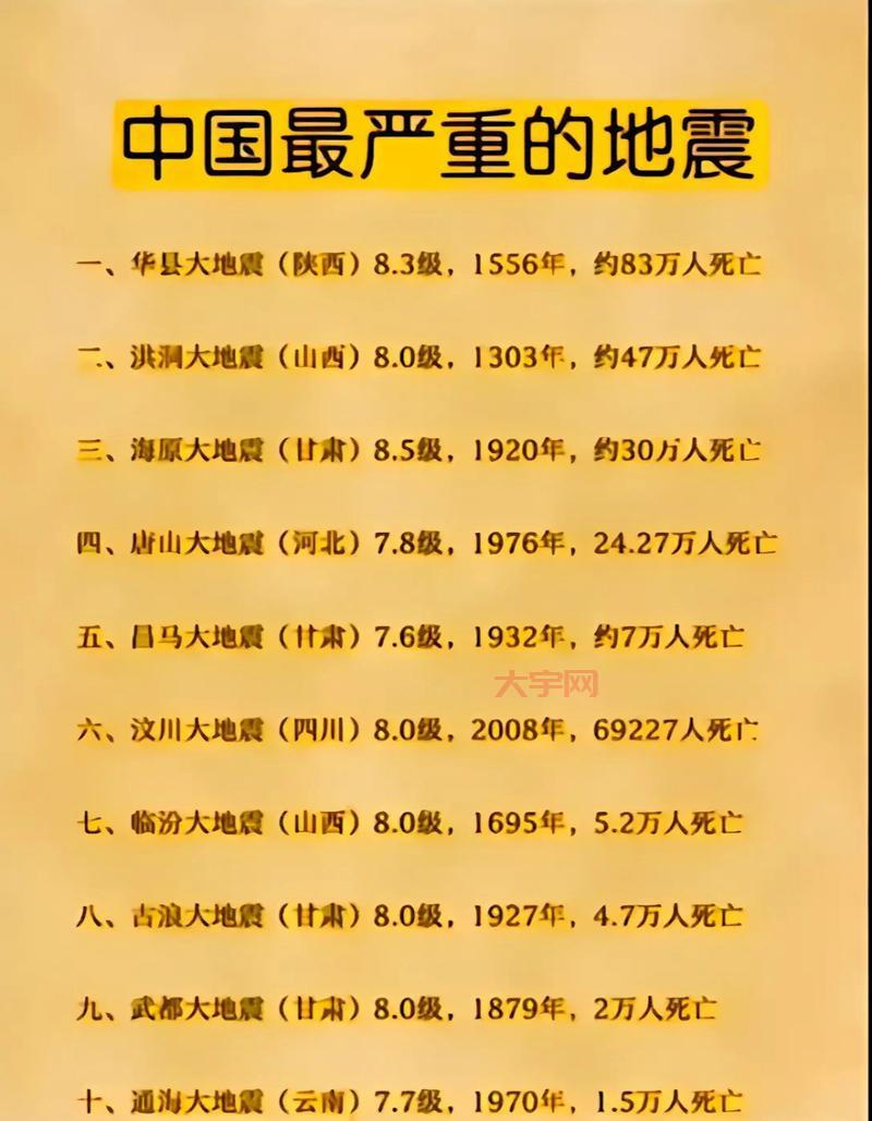中国最近地震是几级?地震影响范围有多大?