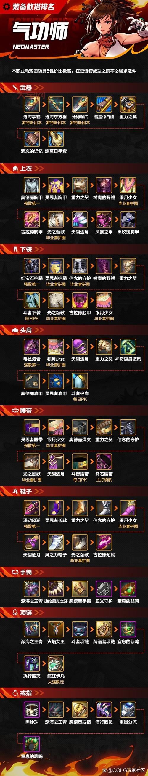 dnf装备强化卷怎么用?新手必看强化攻略!