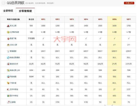 QQDL怎么玩?这几个技巧让你的等级快速提升!