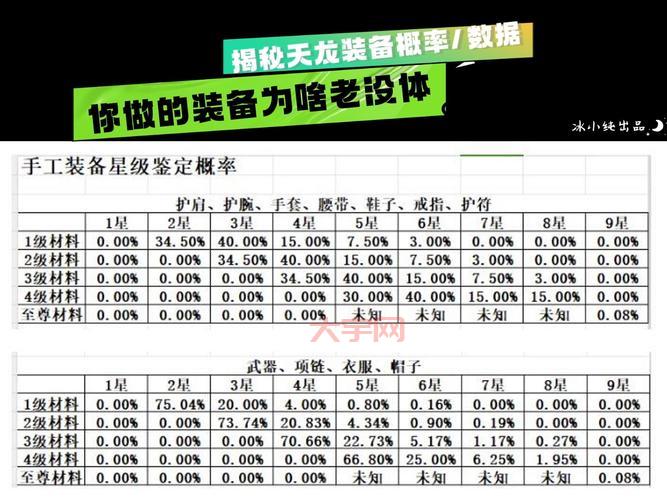 穿越火线老是卡不到装备?试试这些方法提升概率!
